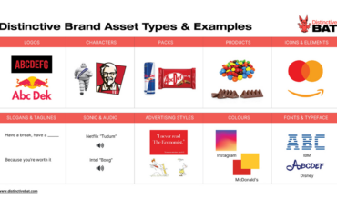 Distinctive Brand Assets (DBAs)