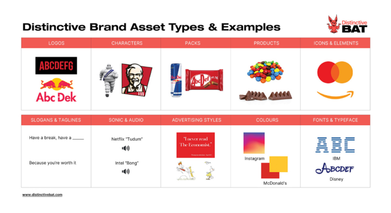 Distinctive Brand Assets (DBAs)