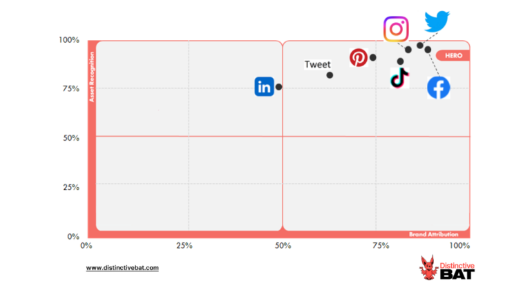 How To Lose Brand Equity And Alienate People