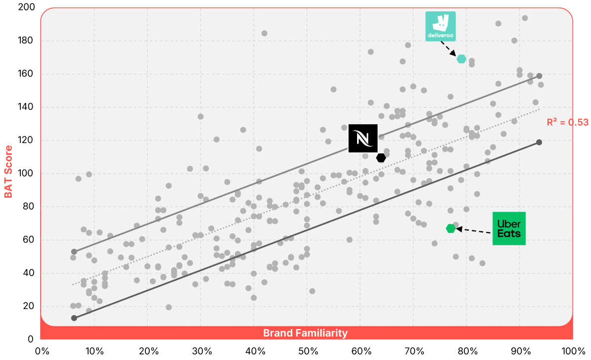 Distinctiveness Benchmarking DBA Database