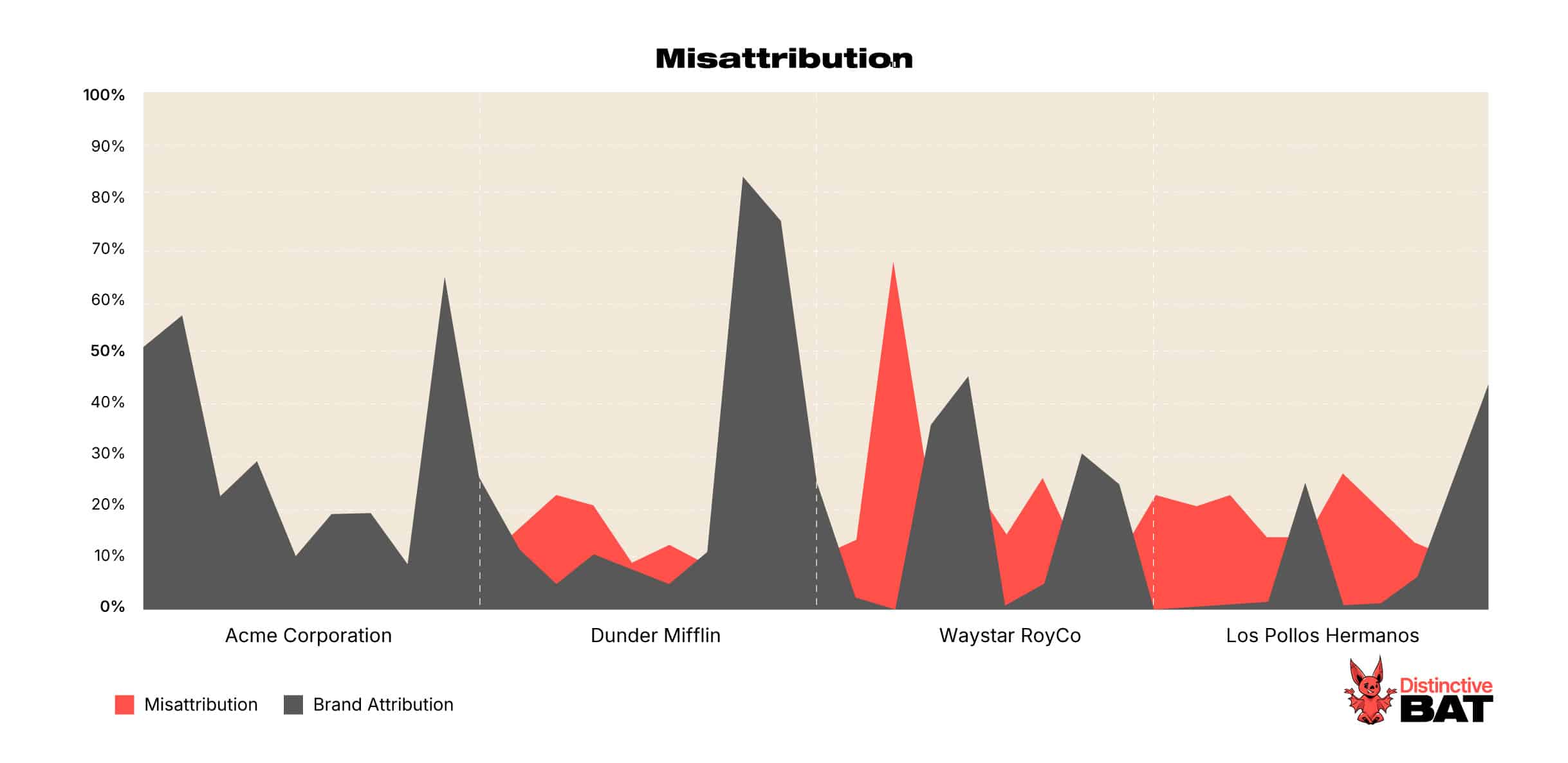 Misatribution Brand Assets