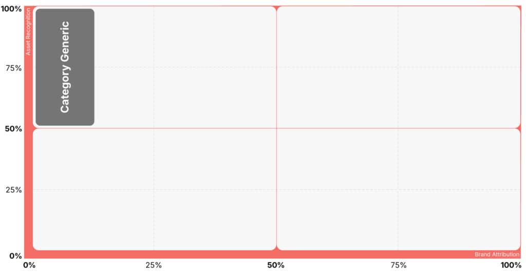 Category Generic Brand Assets