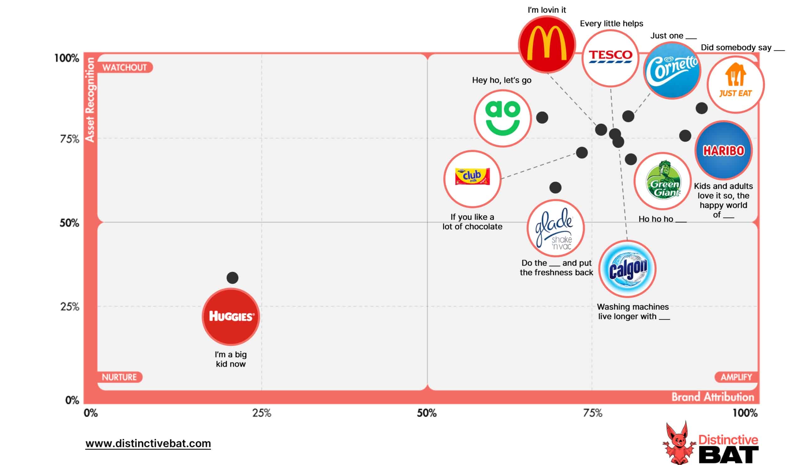 Distinctive Brand Asset Grid Jingles